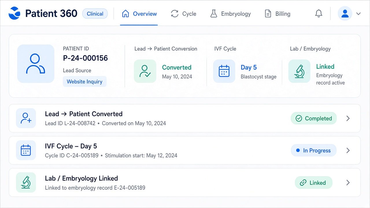 IVF clinic Patient 360 — cycle, embryology and billing on one record